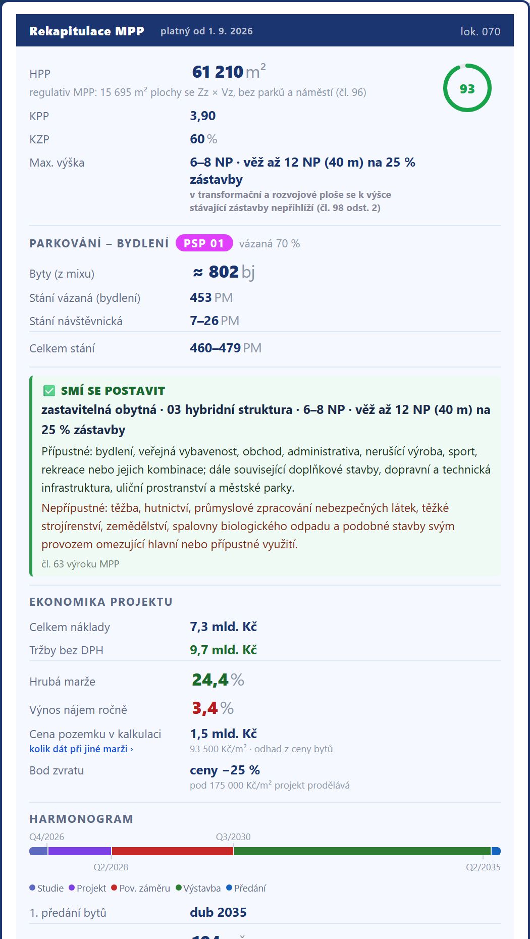 Karta Rekapitulace MPP v devcheck pro parcelu 2427 – HPP 61 210 m², 6–8 NP, 802 bytů, 460–479 stání a ekonomika