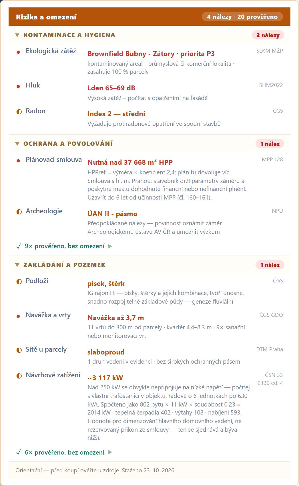 Karta Rizika a omezení v devcheck pro parcelu 2427 – ekologická zátěž, hluk, radon, plánovací smlouva, archeologie, navážka a sítě