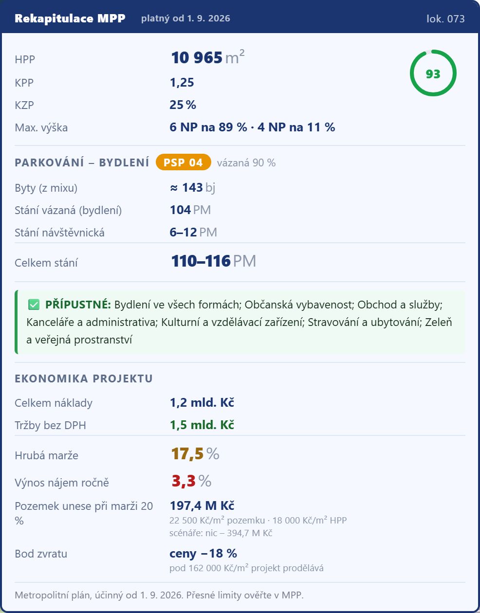 Karta Rekapitulace MPP v devcheck pro parcelu v Radlicích: HPP 10 965 m², KPP 1,25, zastavěnost 25 %, výška 6 NP na 89 % a 4 NP na 11 % parcely