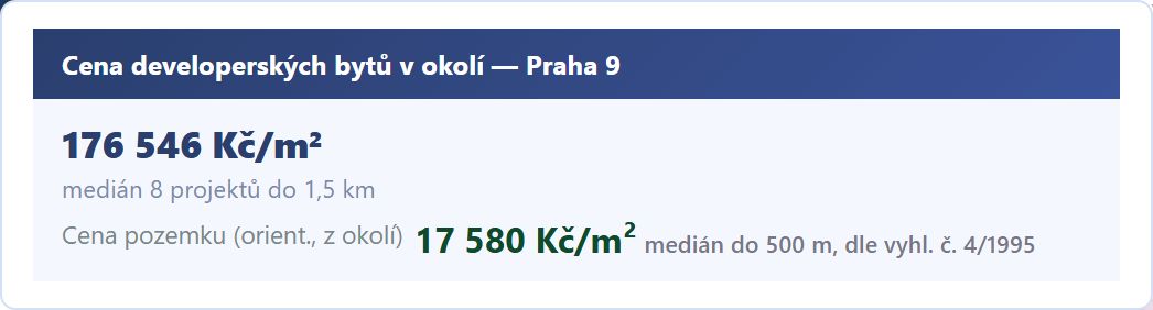 Karta Cena developerských bytů v okolí v panelu devcheck – 176 546 Kč/m², medián 8 projektů do 1,5 km