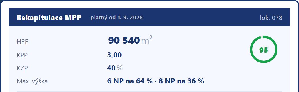 Rekapitulace MPP v devcheck: HPP 90 540 m², KPP 3,00, KZP 40 %, max. výška 6 NP na 64 % a 8 NP na 36 % parcely