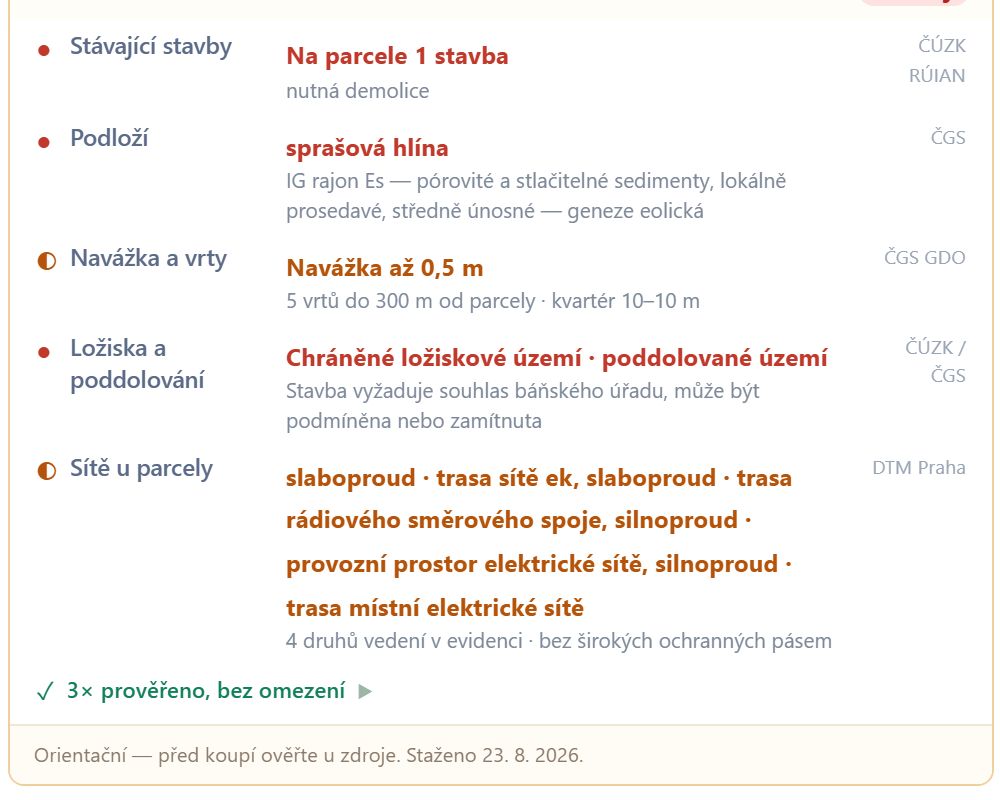 Karta Rizika a omezení v devcheck – parcela v Ostravě s chráněným ložiskovým územím, poddolováním, sprašovou hlínou a stavbou k demolici