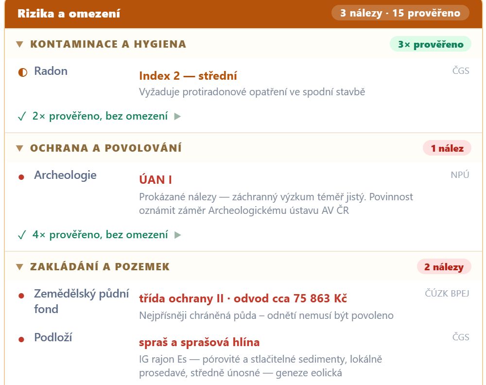Karta Rizika a omezení v devcheck pro zahradu 805 m² v brněnském Jundrově: radon index 2, archeologie ÚAN I, zemědělský půdní fond třída ochrany II s odvodem cca 75 863 Kč, podloží spraš