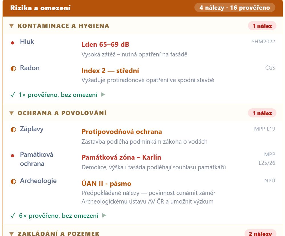 Karta Rizika a omezení v devcheck pro parcelu v Karlíně – čtyři nálezy a šestnáct prověřených položek ve třech skupinách