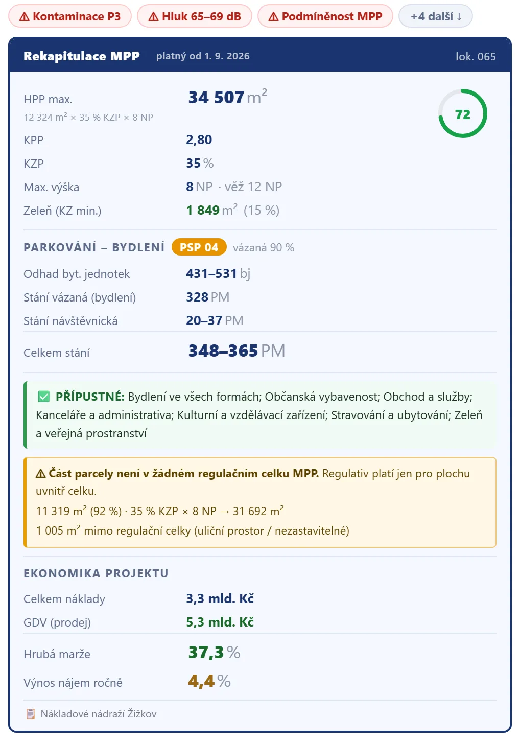 Rekapitulace Metropolitního plánu pro parcelu 4450/113 na Žižkově: rizika, HPP max. 34 507 m², KPP 2,80, 8 NP, skóre 72, parkování a hrubá marže 37,3 %